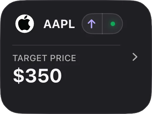 Price alert: AAPL, target $350