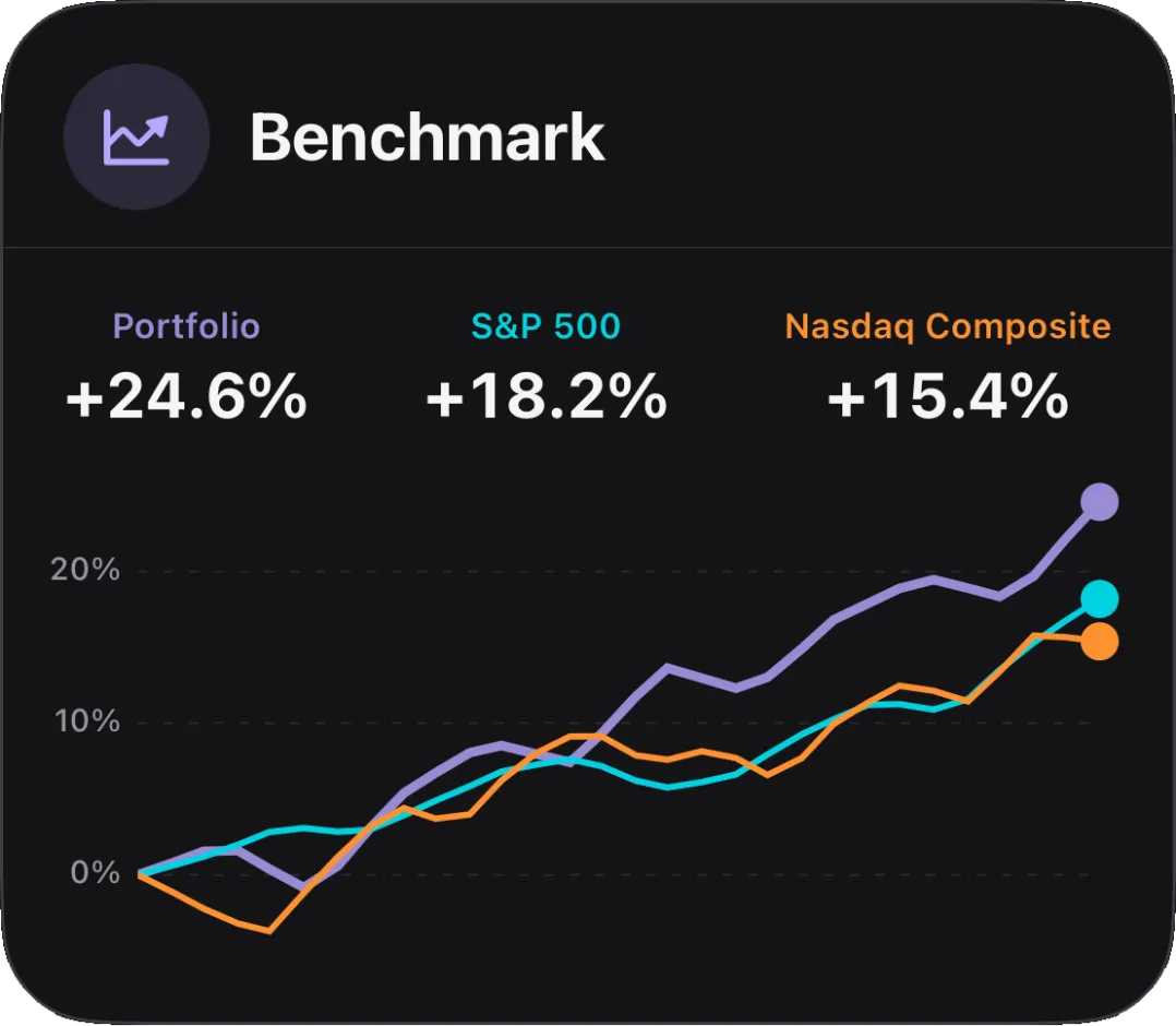 Benchmark card: portfolio +24.6%, S&P 500 +18.2%, Nasdaq Composite +15.4%
