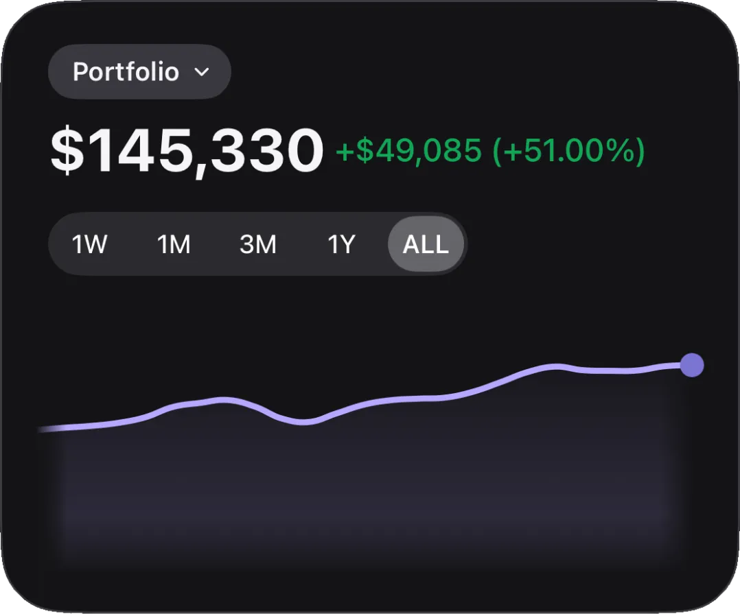 Portfolio history chart: $145,330, up $49,085 (51%) all time