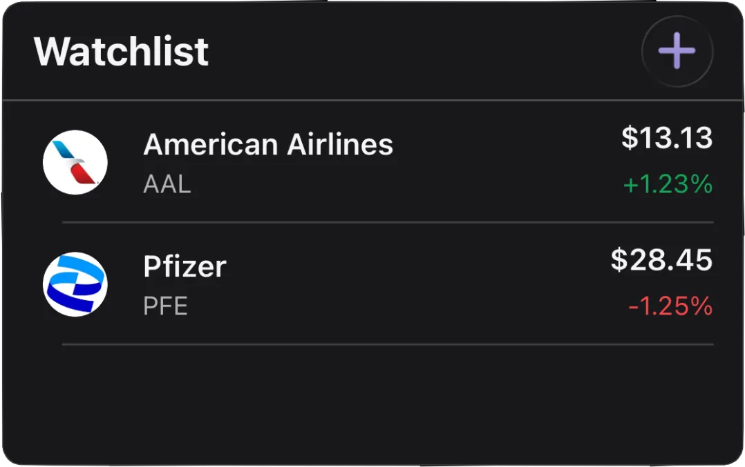 Watchlist: American Airlines up 1.23%, Pfizer down 1.25%